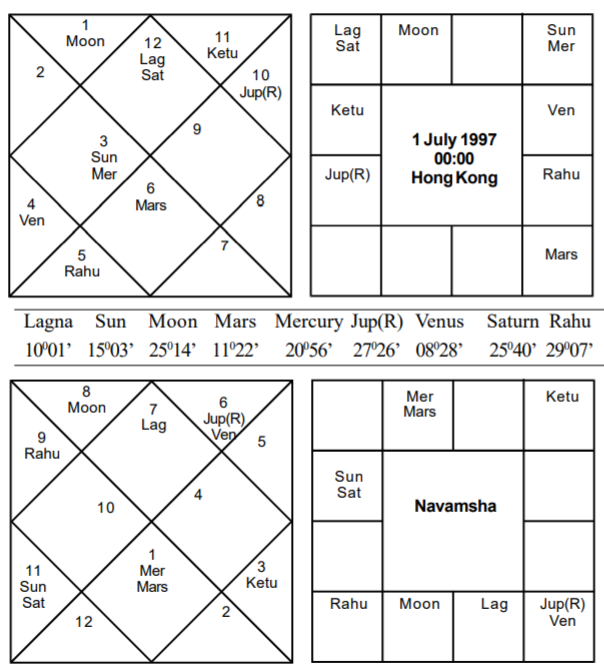 Hong Kong Horoscope - Journal of Astrology