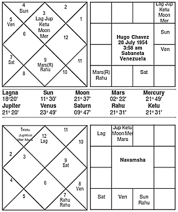 Journal of Astrology - Hugo Chavez Horoscope 