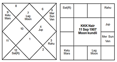 KKK Nair - Journal of Astrology