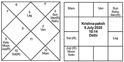 Krishna Paksh July 2020 - Journal of Astrology