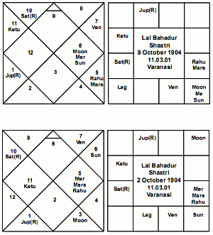 Lal Bhadur Shastri Horoscope