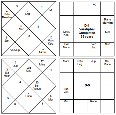 Narendra Modi Varshaphal - Journal of Astrology