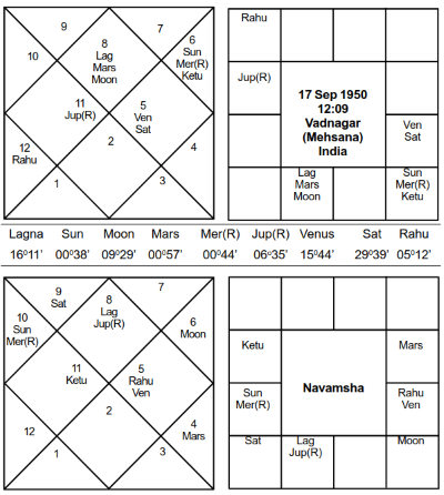 Narendra Modi - Journal of Astrology
