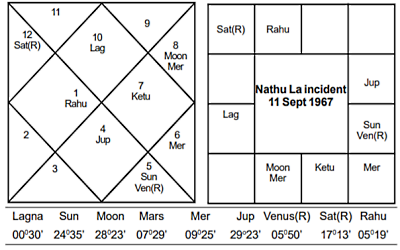 Nathu La Incident - Journal of Astrology