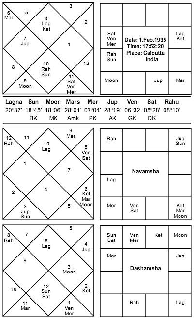 kn rao astrology books in hindi