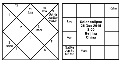 Journal of Astrology - Solar Eclipse China