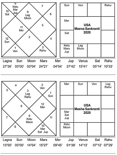US Meena Mesha Sankranti 2020 - Journal of Astrology
