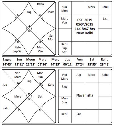 Chaitra Shukla Pratipada Journal of Astrology