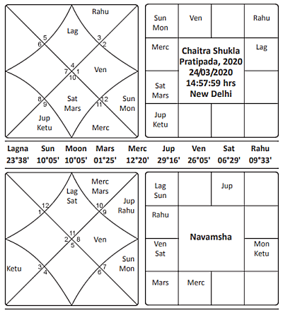 Chaitra Shukla Pratipada 2020 Journal of Astrology