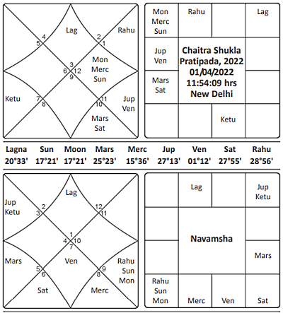 Chaitra Shukla Pratipada 2022 Journal of Astrology