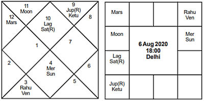 Surya Veedhi Aug 06 2020 - Journal of Astrology