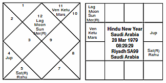 Saudi Arabia Hindu New Year 1979 - Journal of Astrology