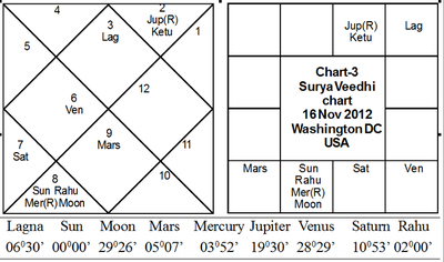 Journal of Astrology - suryavidhi_nov2012